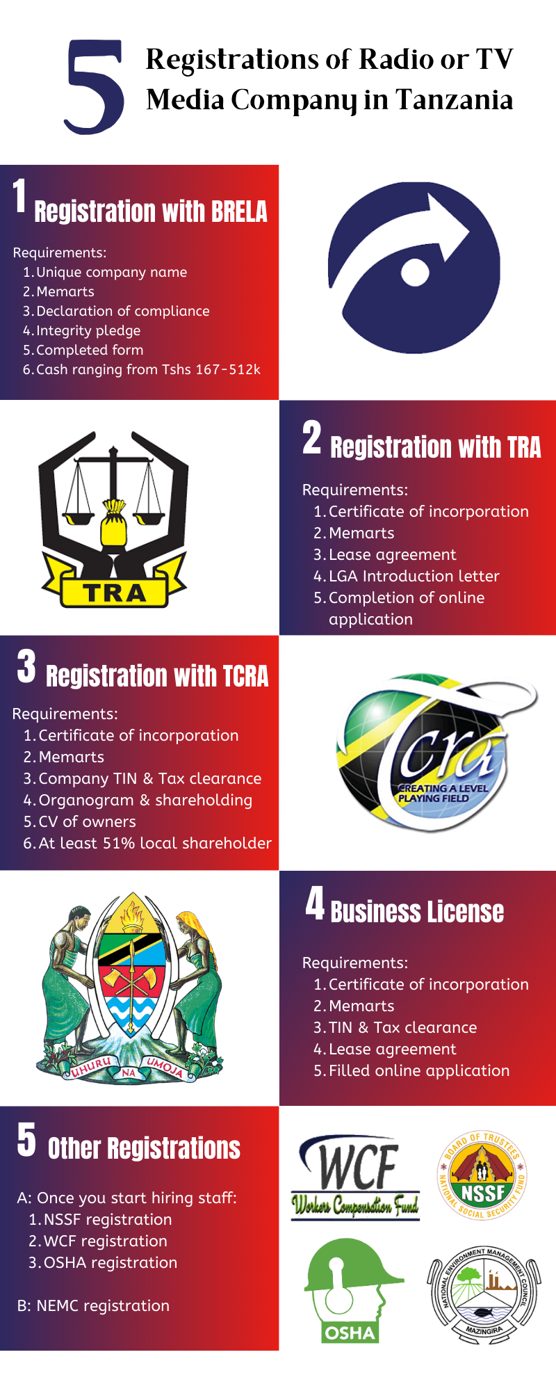 Registration of TV and Radio media company in Tanzania